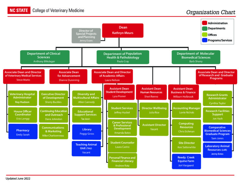 NC State Veterinary Medicine Mission | College of Veterinary Medicine