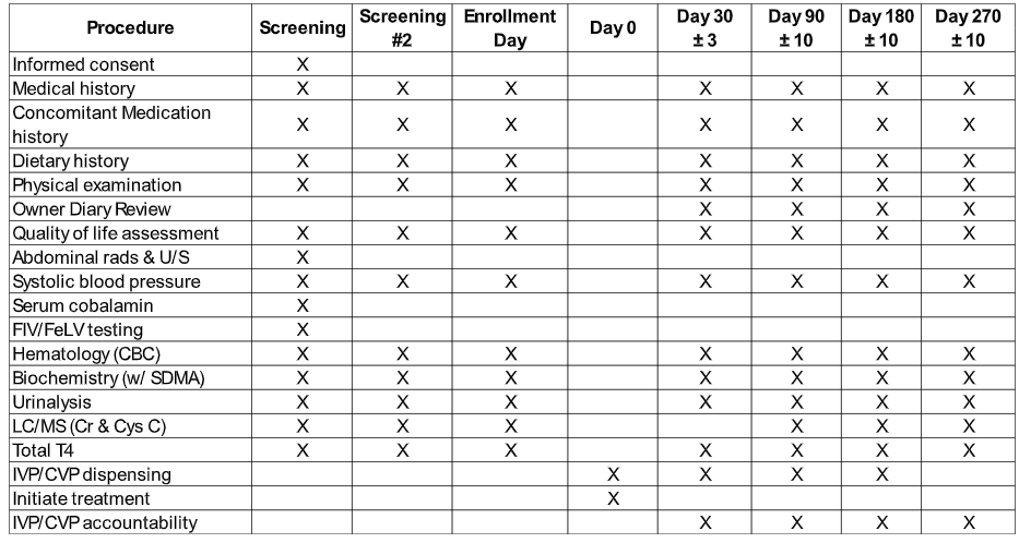 participation guidelines for study